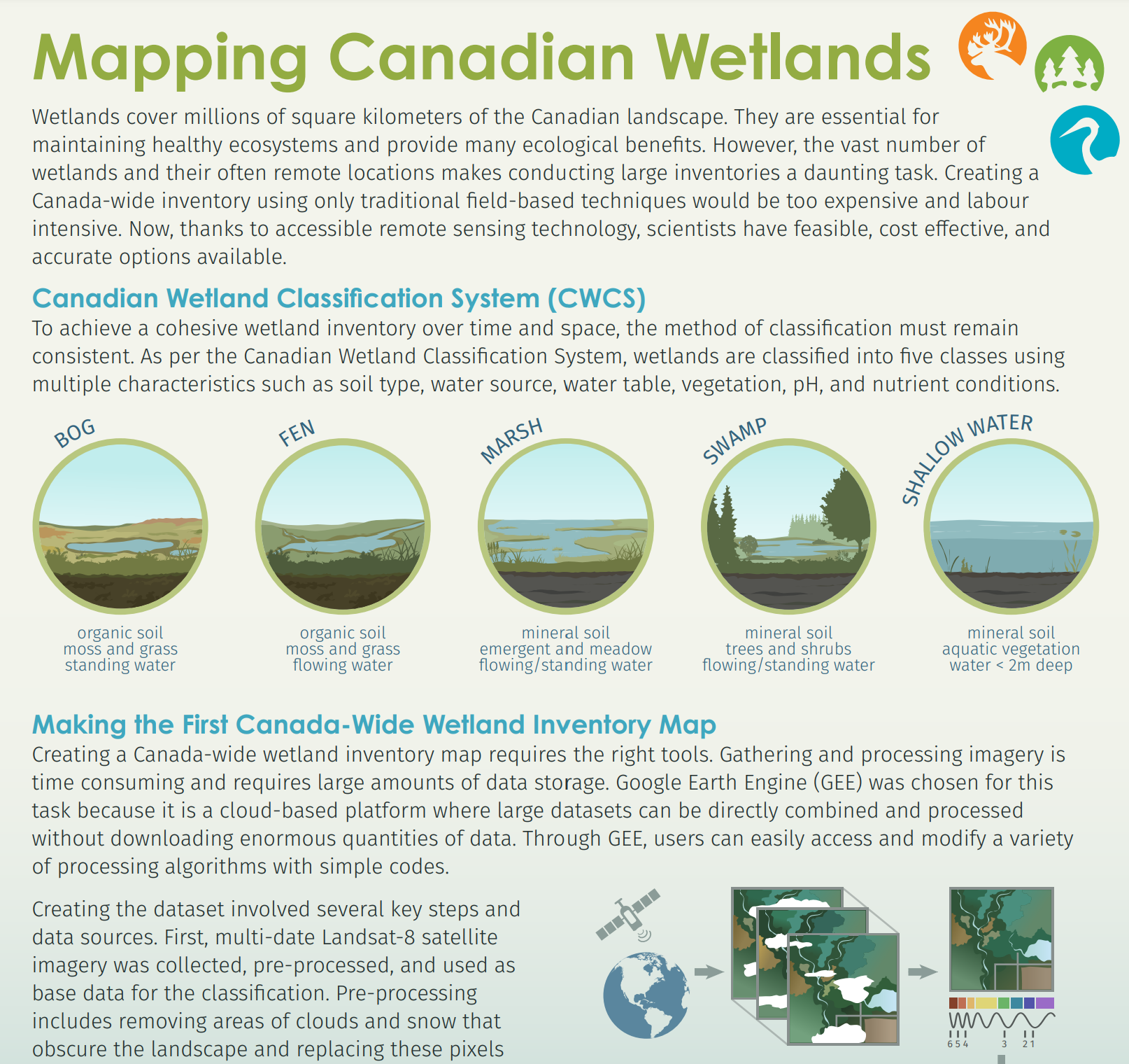 Wetland Mapping Briefing Note Wetland Mapping Briefing Note