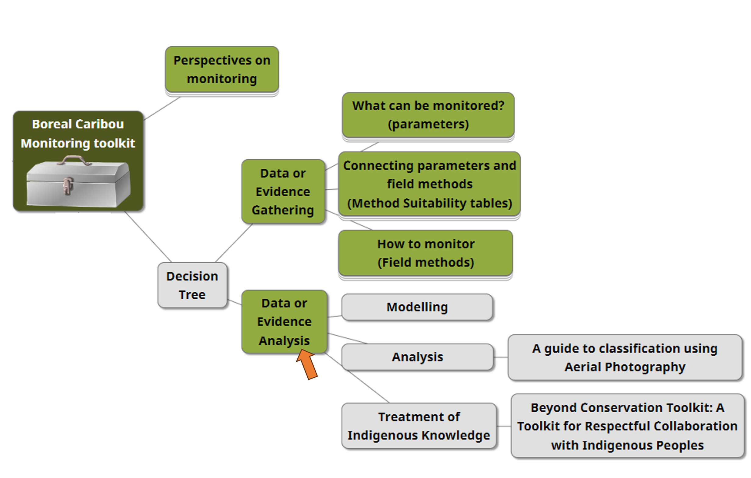2023 Data or evidence analysis toolkit section figure update