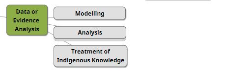 Toolkit organization diagram 