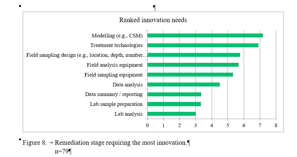 CLRA Workshop Survey