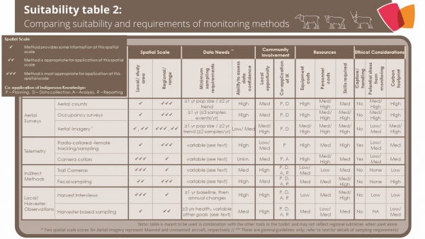 Screenshot of Suitability table 2