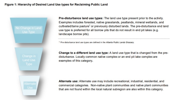 Land use change hierarchy