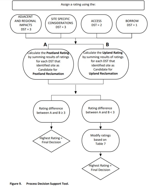 Decision Support Tool