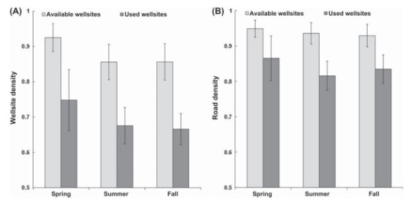 Grizzly bear use of wellsites