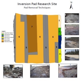 Peat inversion trial layout