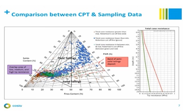 Oil sands tailings fines