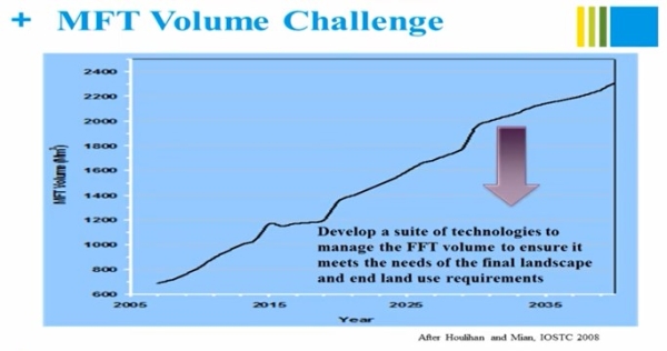 Oil sands tailings technologies
