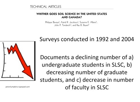 Pennock - declining soil science grads