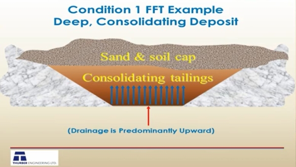 Sobkowicz - FFT consolidation presentation