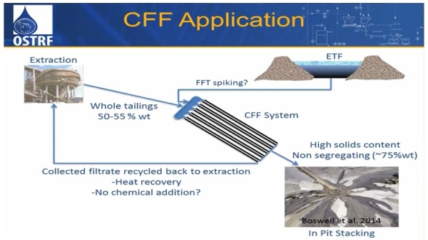 Beier - Cross-flow filtration