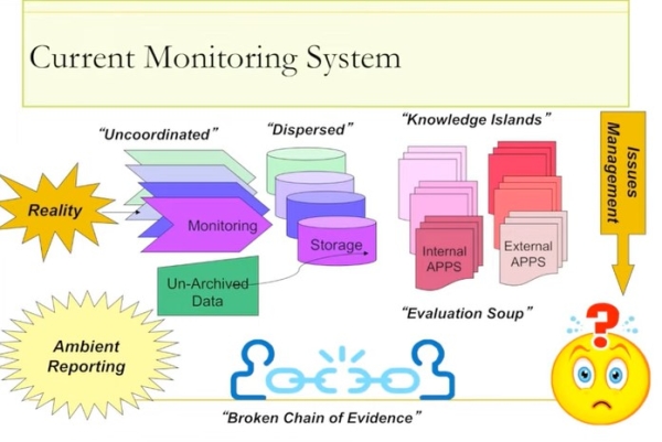 Hui - New Monitoring Agency