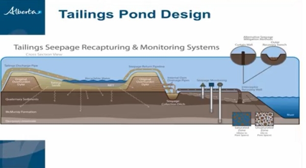 Ridge - Tailings management 3