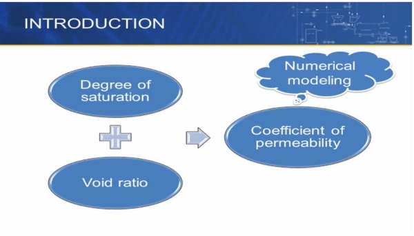 Zhang - OS tailings permeability