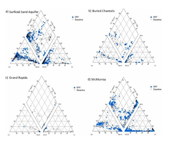 AOSR ion geochemistry