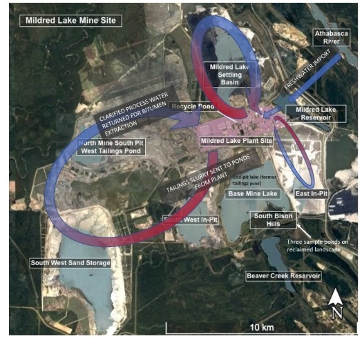 Mine process water cycle