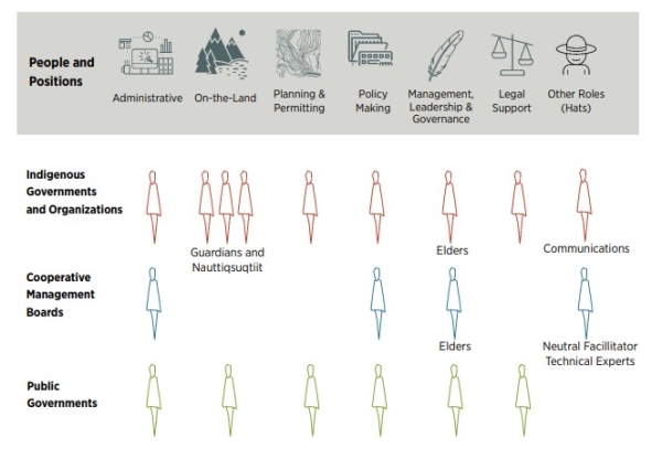 Important Roles for Implementing IPCA Agreements