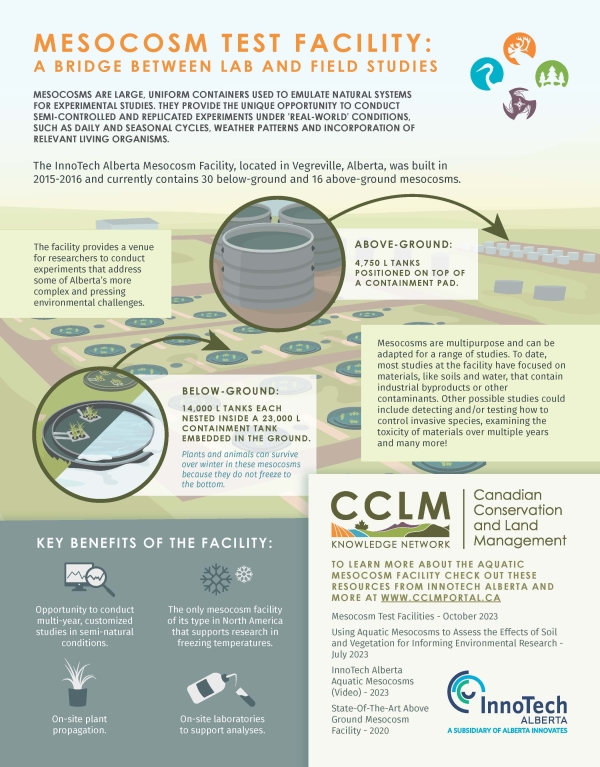 CCLM_Mesocosms_Final
