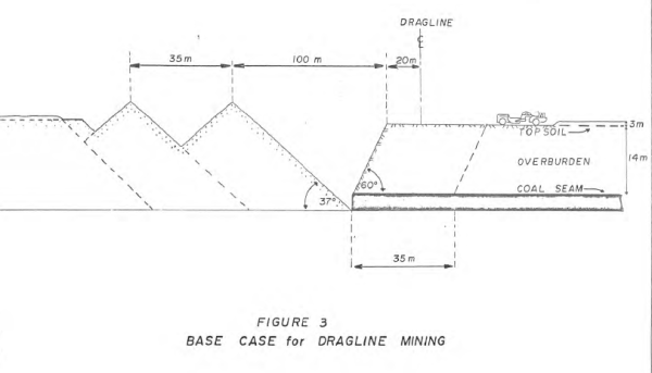Selective handling costs base case