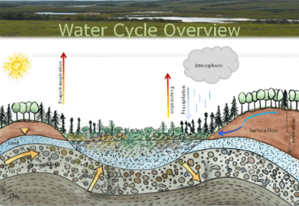 SALMTEC Hydrology Seminar