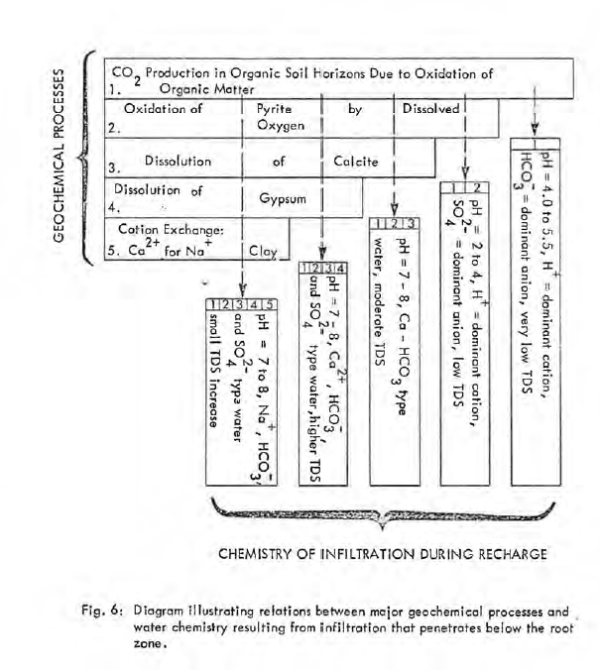 Infiltration chemistry