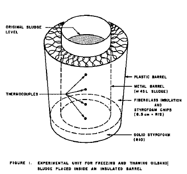 Freeze thaw test chamber