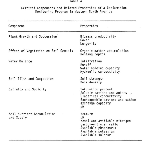 Monitoring program components