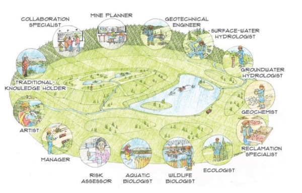 Specialists required to prepare a DBM