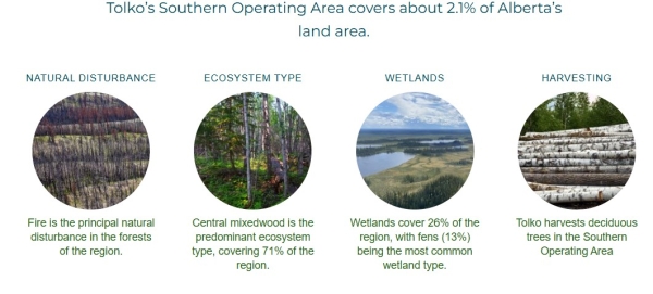 Tolko Southern Operating Area