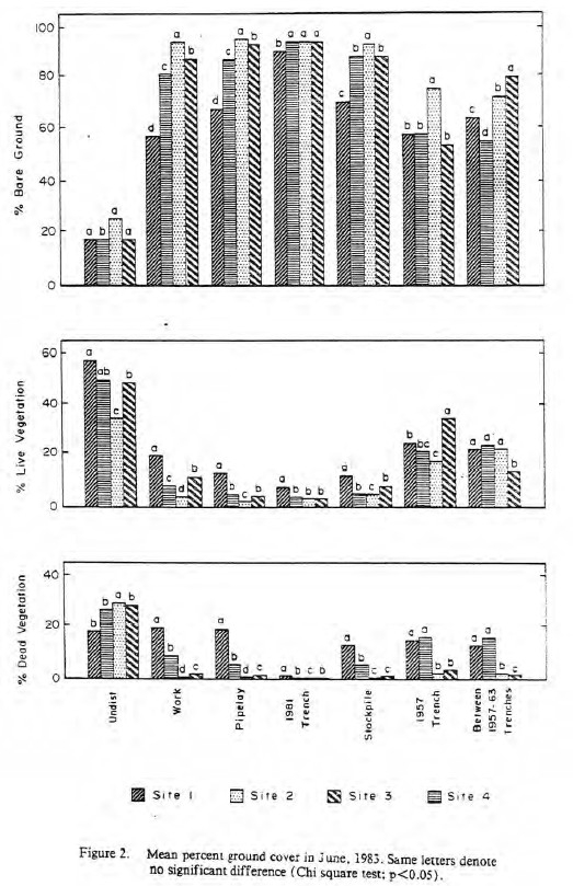 Pipeline percent cover