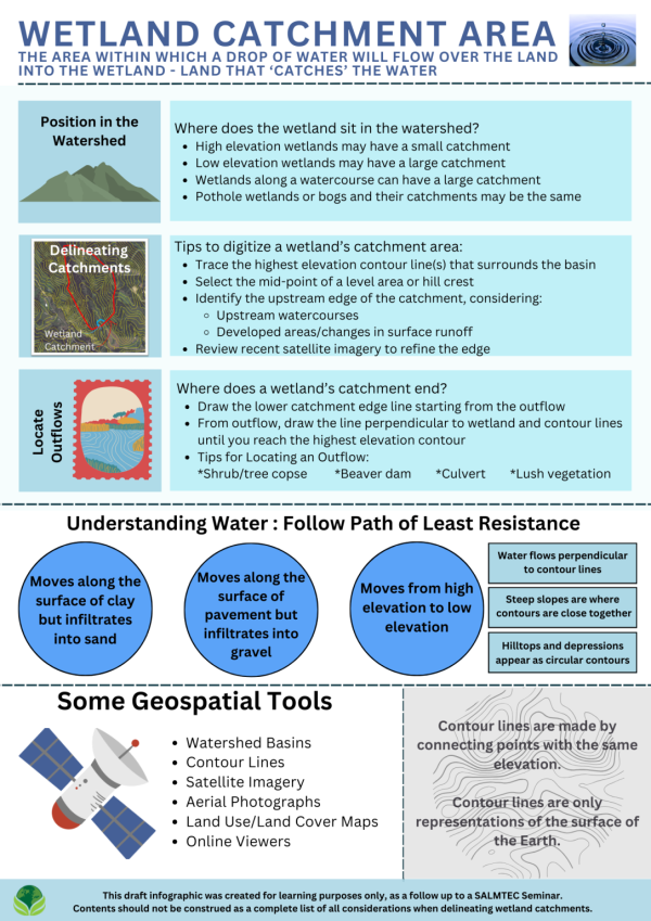 Catchment Delineation Poster
