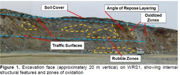 Detour Lake Mine dump