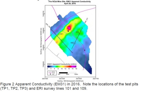 Electrical conductivity