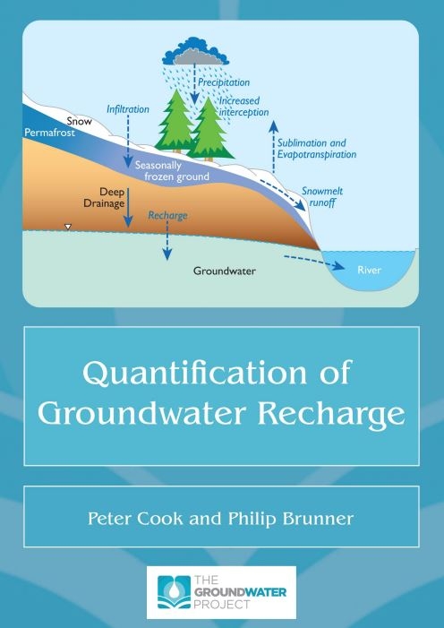 Quantification of Groundwater Recharge