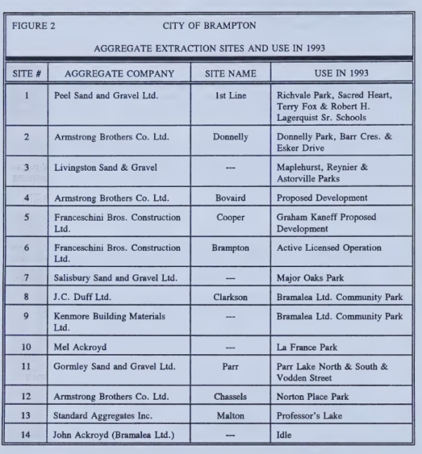 Ontario gravel pit post-reclamation uses