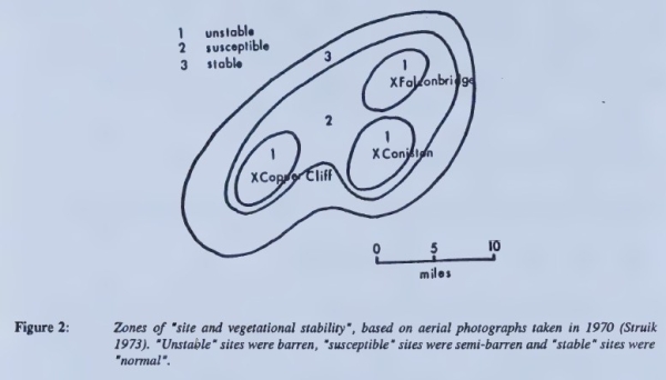 Sudbury vegetation status