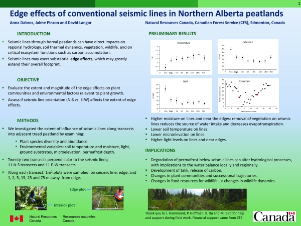 Edge Effects of Conventional Seismic Lines in Northern Alberta Peatlands