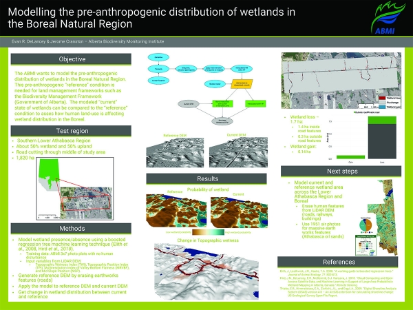 Modelling the Pre-Anthropogenic Distribution of Wetlands Image