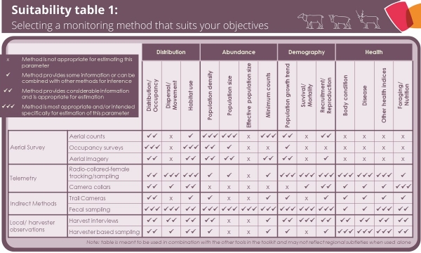 Screenshot of Suitability table 1