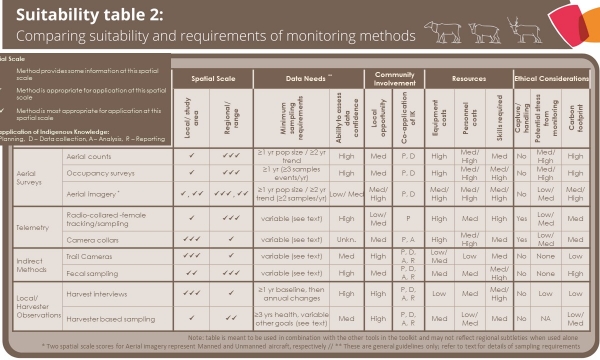 Screenshot of Suitability table 2