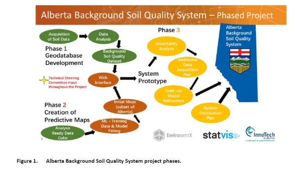 ABSQS project phases