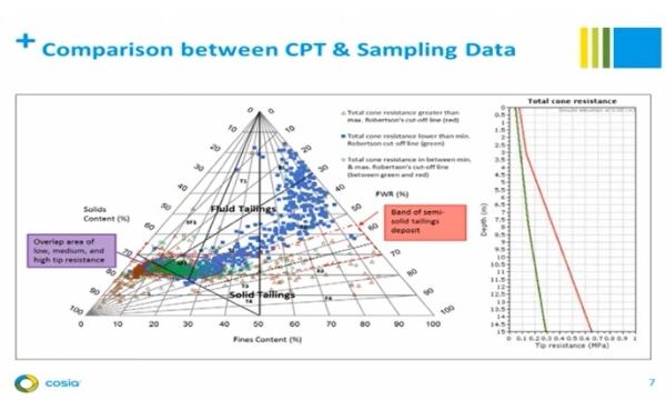 Oil sands tailings fines
