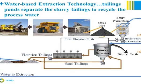 Oil sands tailings overview