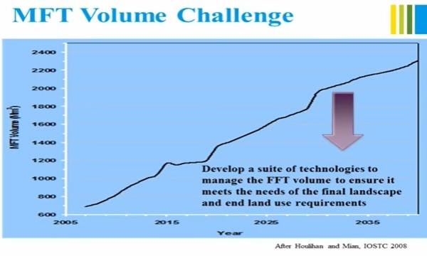 Oil sands tailings technologies