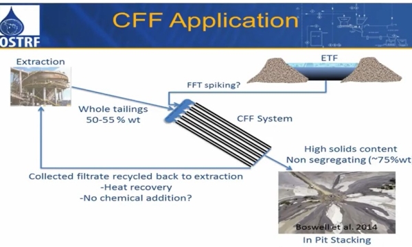 Beier - Cross-flow filtration