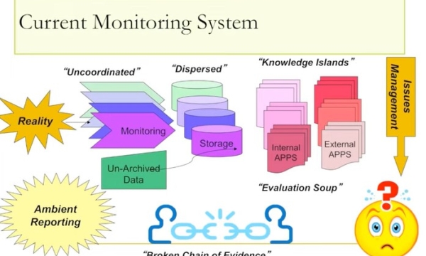 Hui - New Monitoring Agency