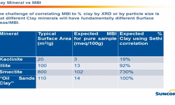 Kaminsky - Methylene Blue