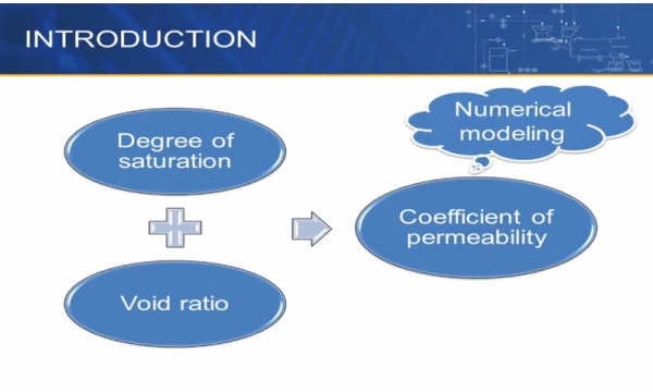 Zhang - OS tailings permeability