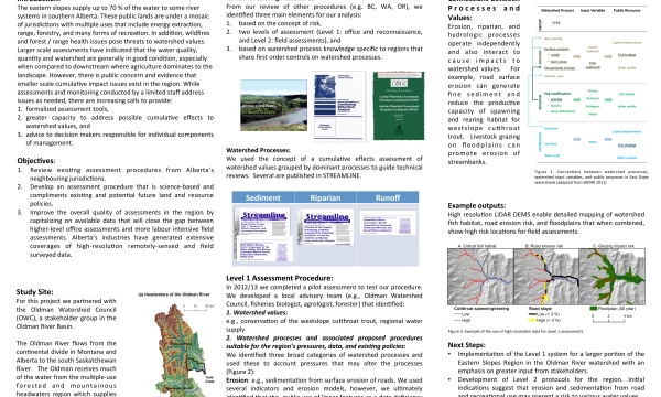 WP_Watershed assessment procedure_1.