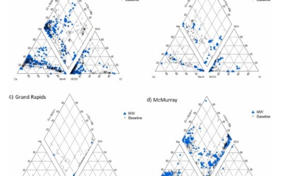 AOSR ion geochemistry