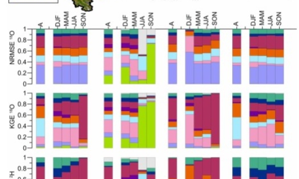 AOSR isotope tracer sensitivity